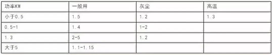 風(fēng)機(jī)電機(jī)功率應(yīng)用