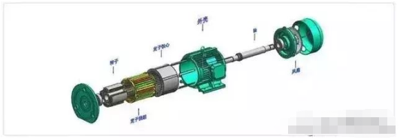 同步電機(jī)的基本結(jié)構(gòu)