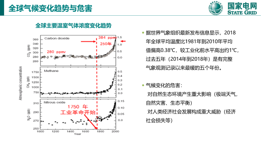 碳達峰與碳中和國際政策背景及中國方案7