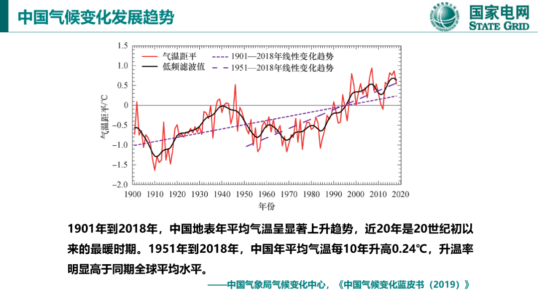 碳達峰與碳中和國際政策背景及中國方案8