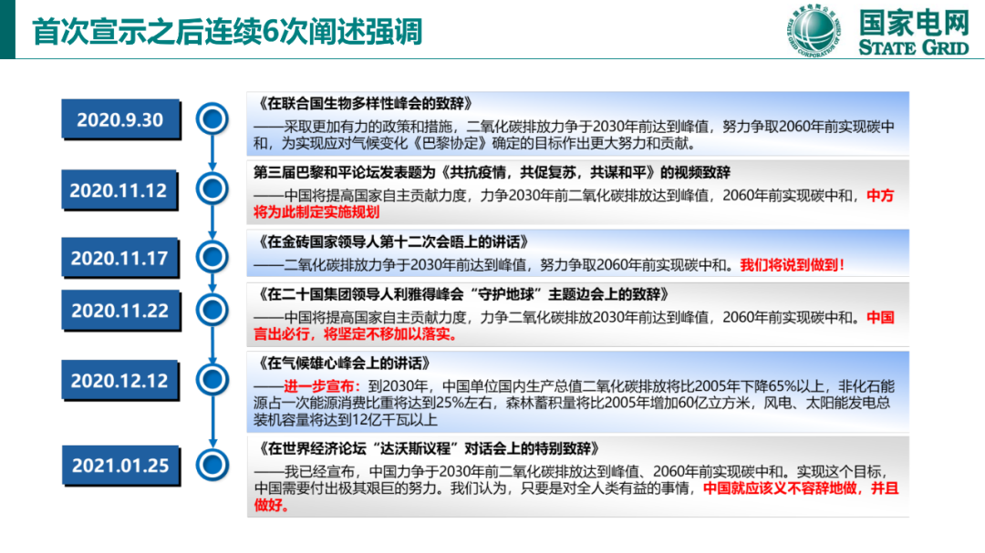 碳達峰與碳中和國際政策背景及中國方案12