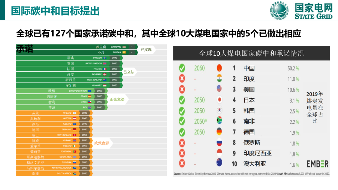 碳達峰與碳中和國際政策背景及中國方案17