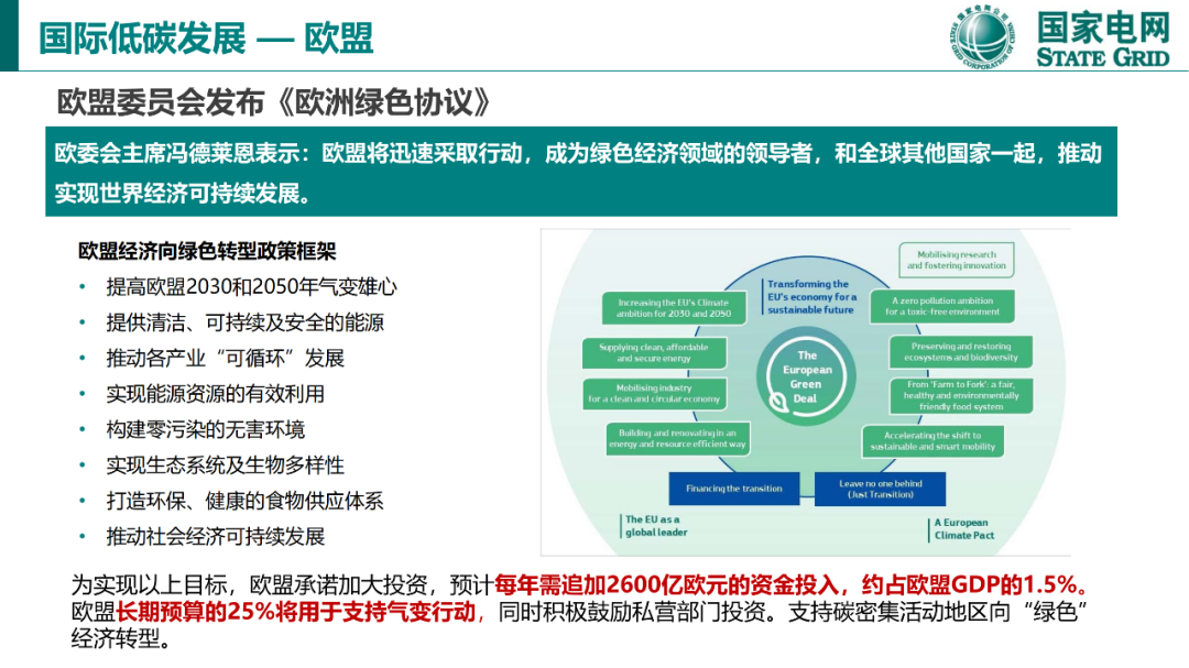 碳達峰與碳中和國際政策背景及中國方案21