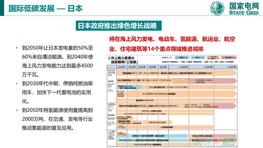 碳達峰與碳中和國際政策背景及中國方案25