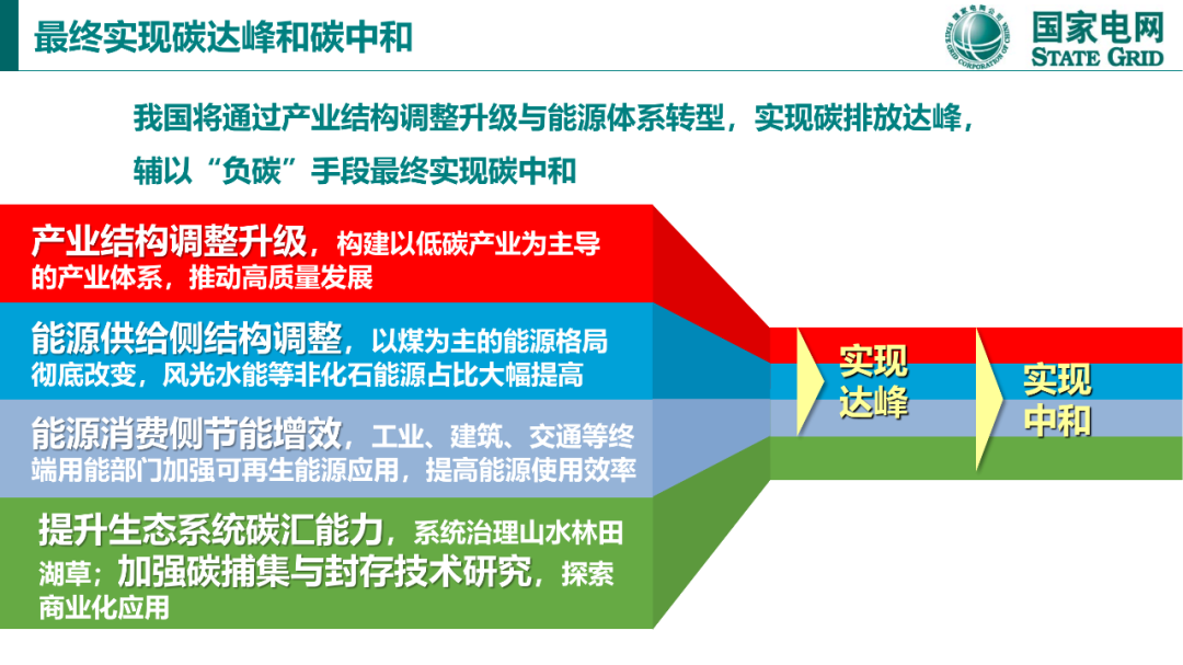 碳達峰與碳中和國際政策背景及中國方案35