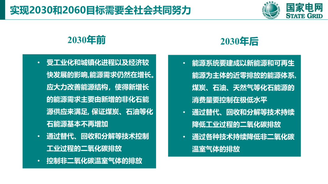 碳達峰與碳中和國際政策背景及中國方案28