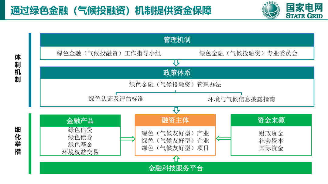 碳達峰與碳中和國際政策背景及中國方案34