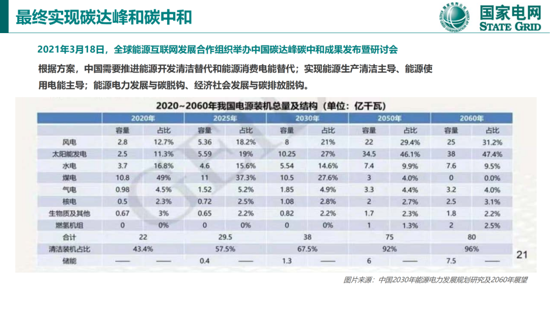 碳達峰與碳中和國際政策背景及中國方案36